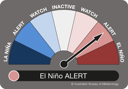 ENSO Outlook dial showing the needle pointing to ALERT