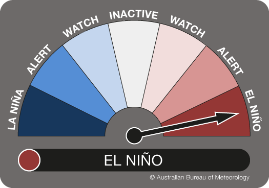 ENSO Outlook dial showing the needle pointing to EL NIñO