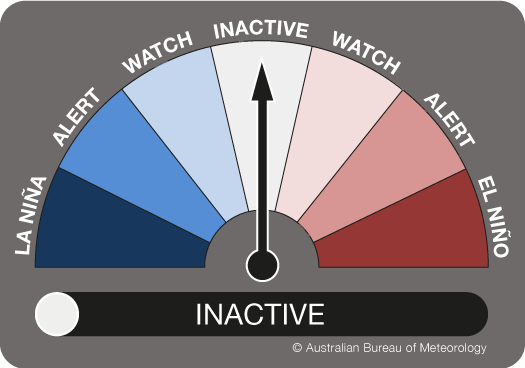 ENSO Outlook dial showing the needle pointing to INACTIVE