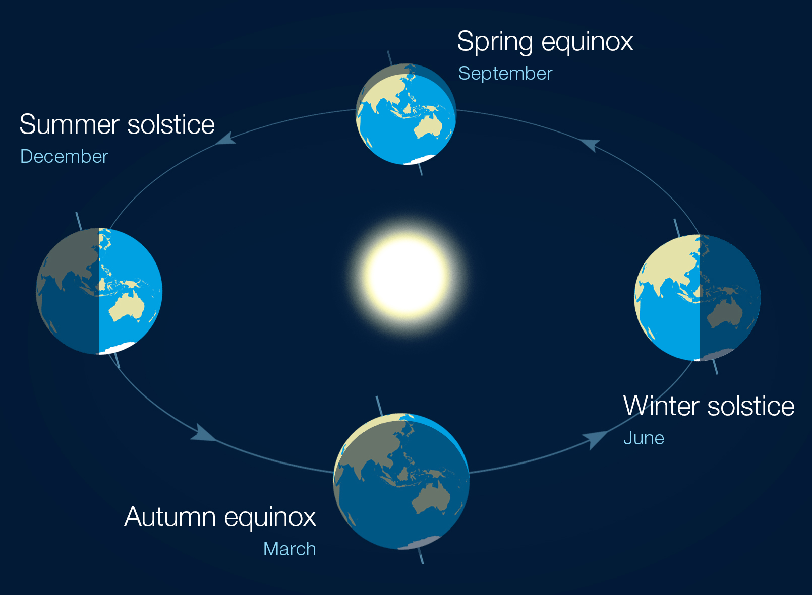 Solstice And Equinox Dates 2025