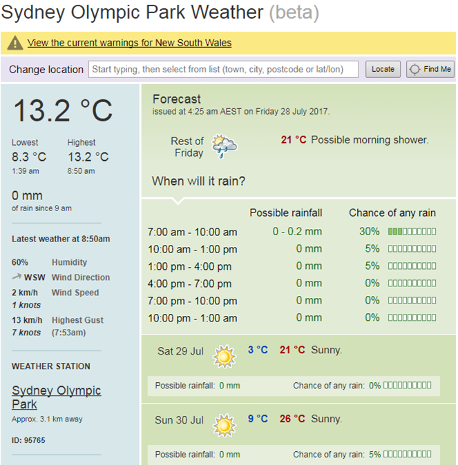 Image: Three-hourly forecast for Sydney Olympic Park