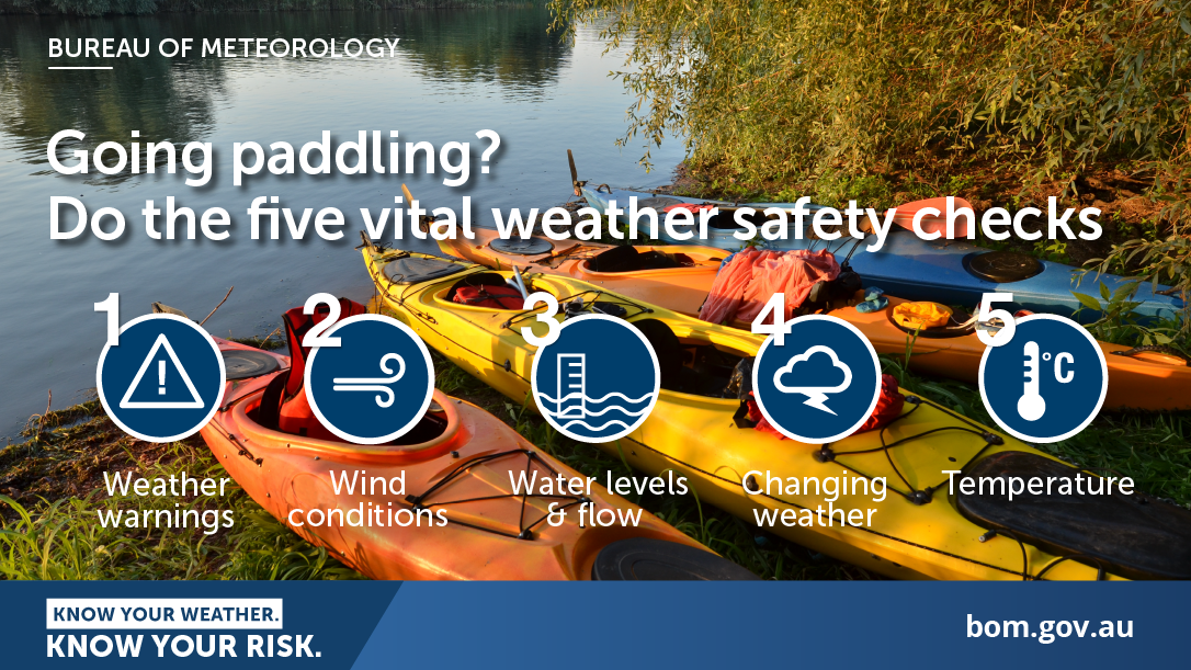 Going paddling? Do the five vital weather safety checks. 1 Weather warnings, 2 Wind conditions, 3 Water levels and flow, 4 Changing weather, 5 Temperature. Know your weather. Know your risk.