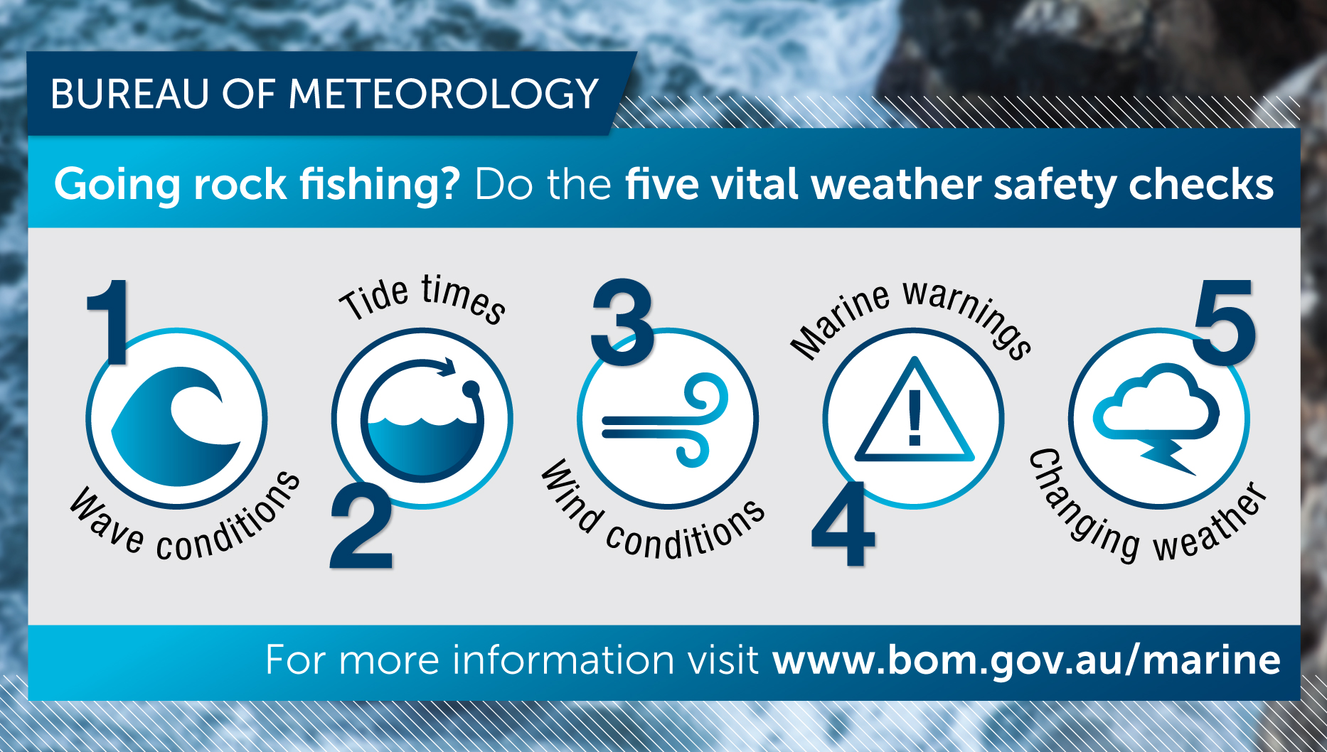 Going rock fishing? Do the five vital weather safety checks. 1. Wave conditions, 2. Tide times, 3. Wind conditions, 4. Marine warnings, 5. Changing weather. For more information visit www.bom.gov.au/marine.