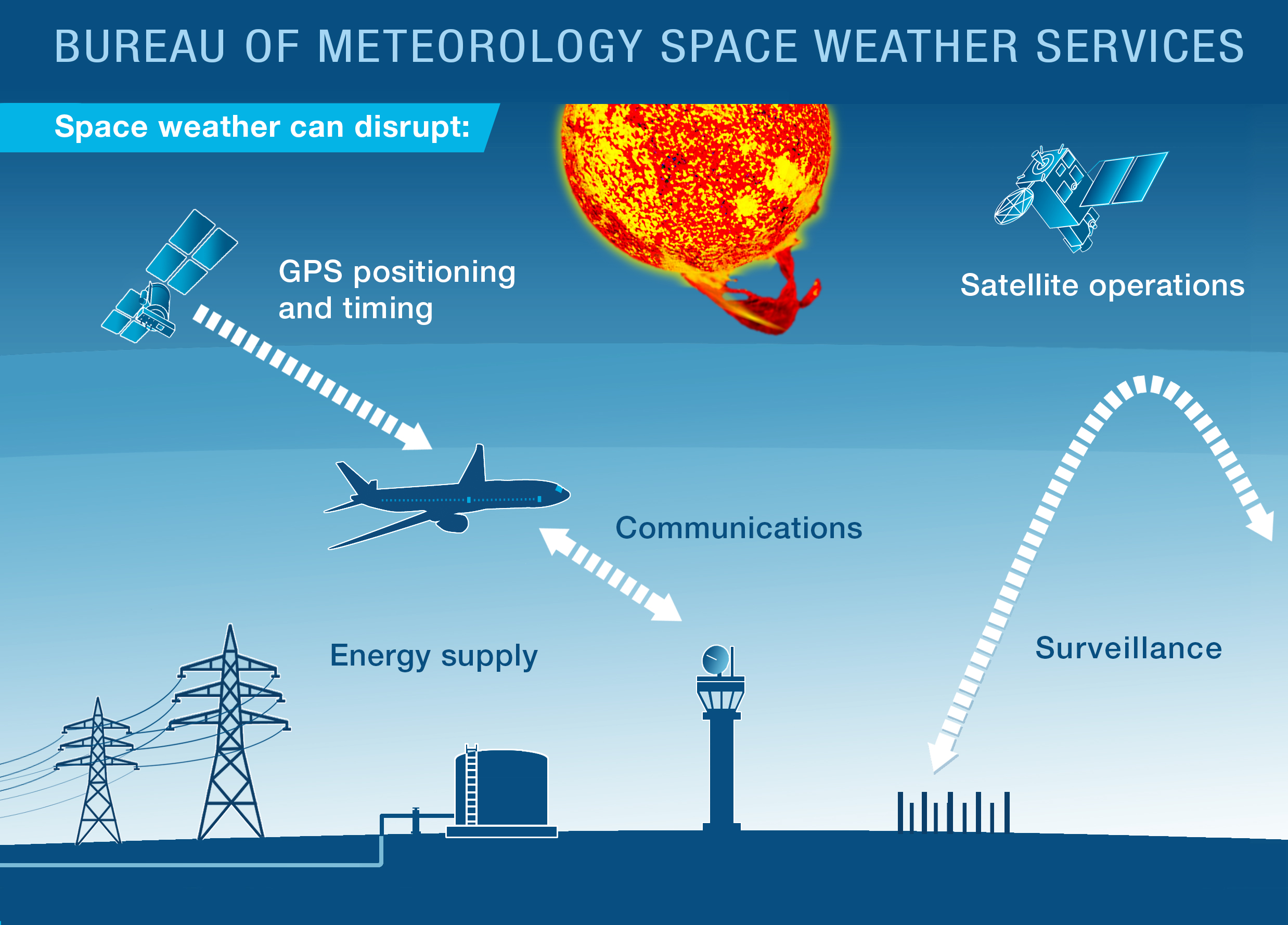 Explainer: what are halos? - Social Media Blog - Bureau of Meteorology