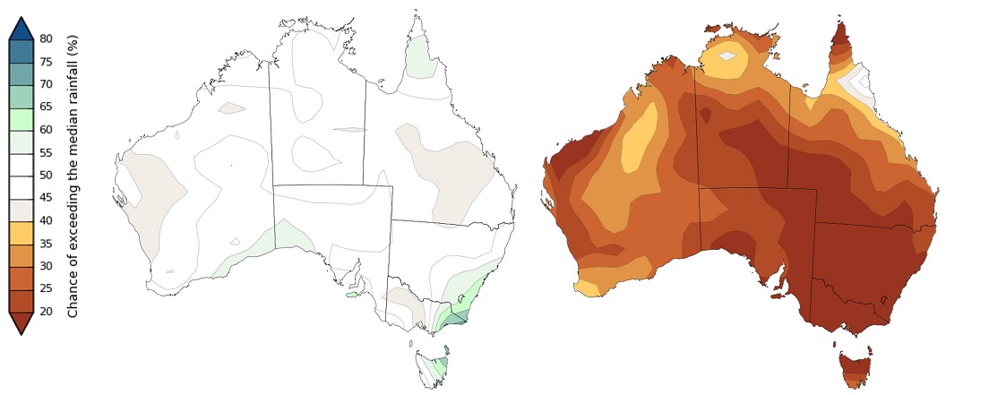The rainfall outlook map for April–June 2018 (left) shows most of Australia in the neutral/50:50 range (so coloured white). In contrast, the rainfall outlook map for October 2015 (right) shows a low chance of exceeding the median (so brown dominates the map).