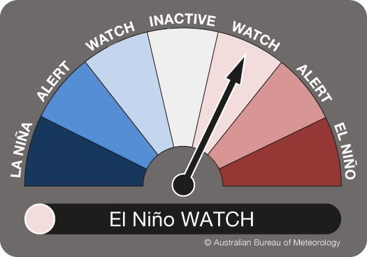 Image: ENSO Outlook dial with needle pointing to WATCH