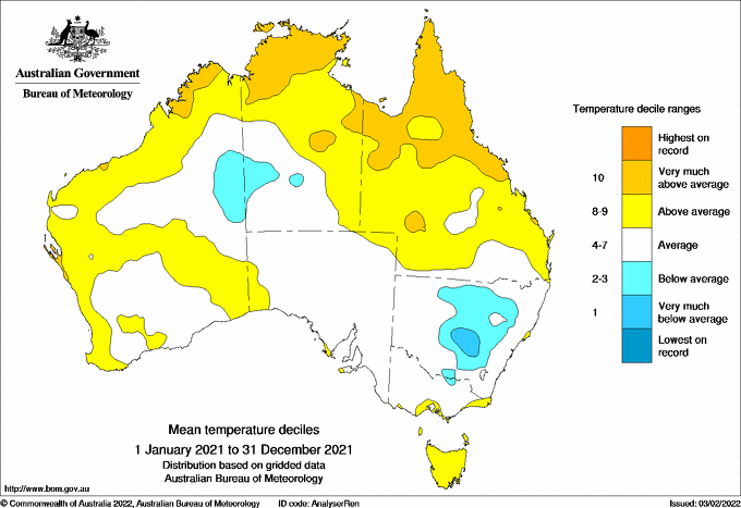 Map of Australia showing mean temperature. Large areas of Queensland, Northern Territory, Western Australia and Tasmania were above and very much above average. Parts of inland Northern Territory, Western Australia and New  South Wales were below and very much below average.