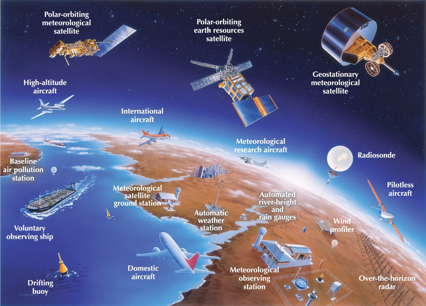 Diagram showing meteorological equipment recording observations from under the sea to in space.