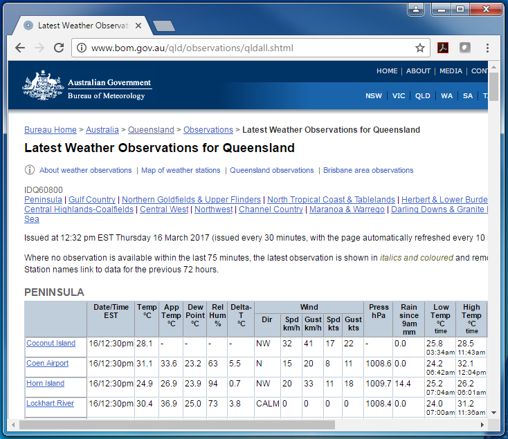 Brisbane Humidity Chart