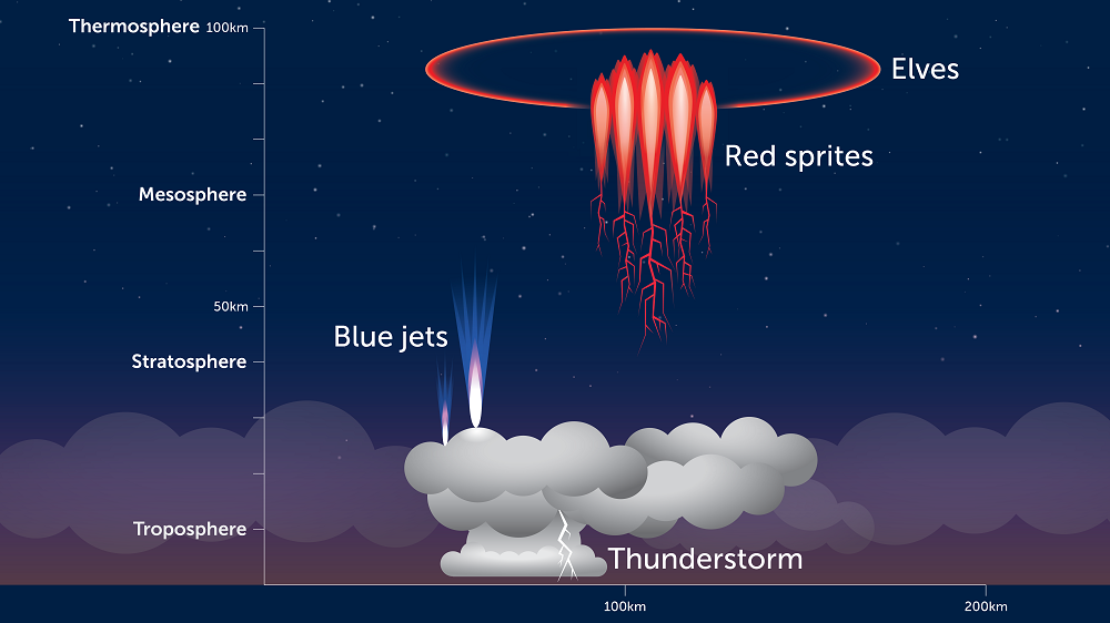 thunderstorms and lightning diagrams