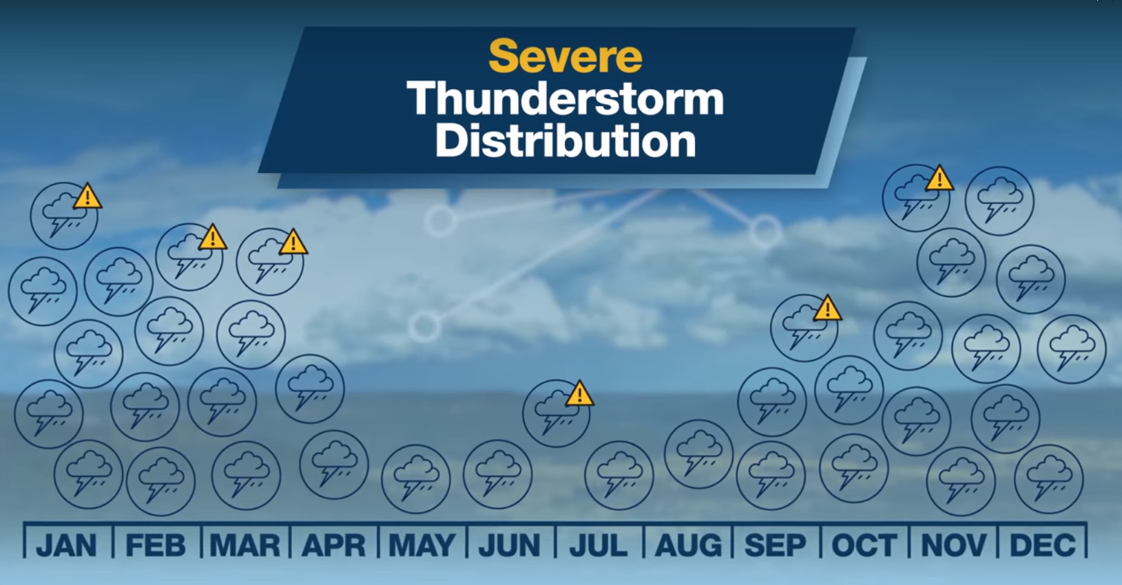 Average frequency of severe thunderstorms in Australia by month