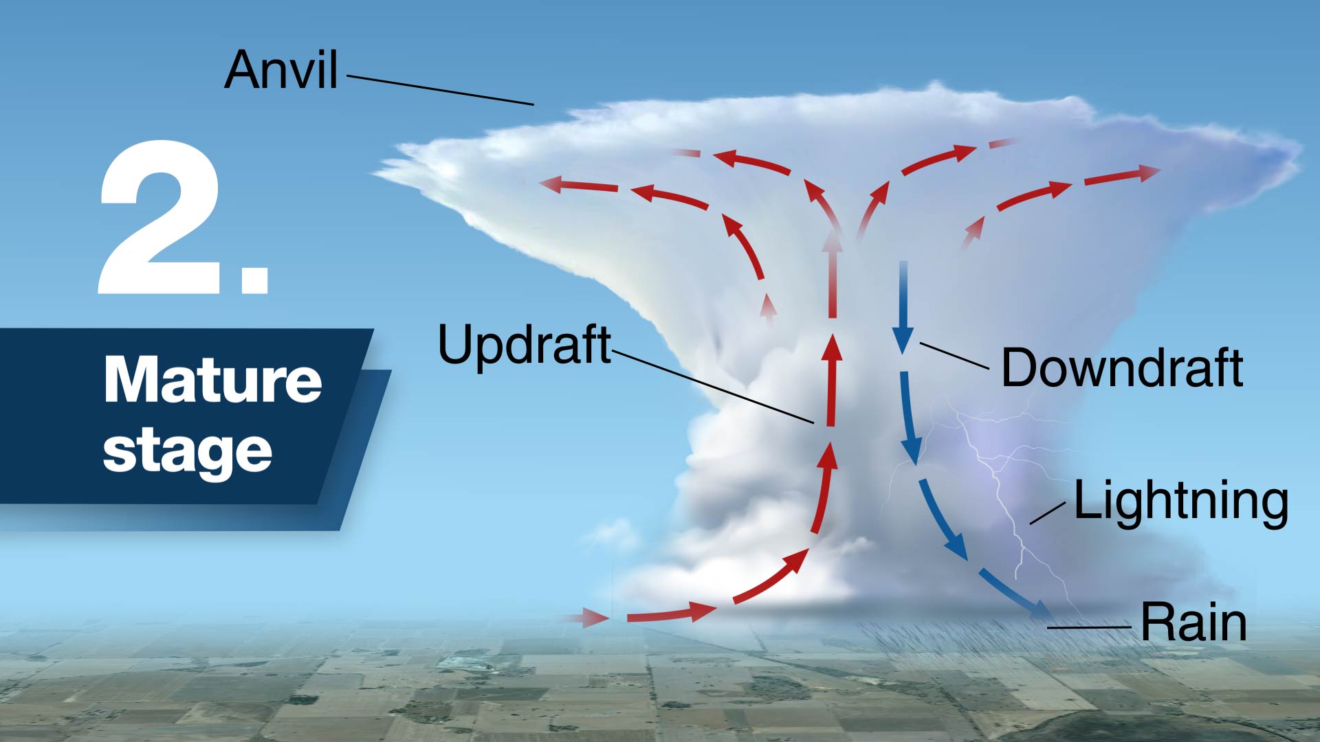 Ask the Bureau: What is a cold front? 