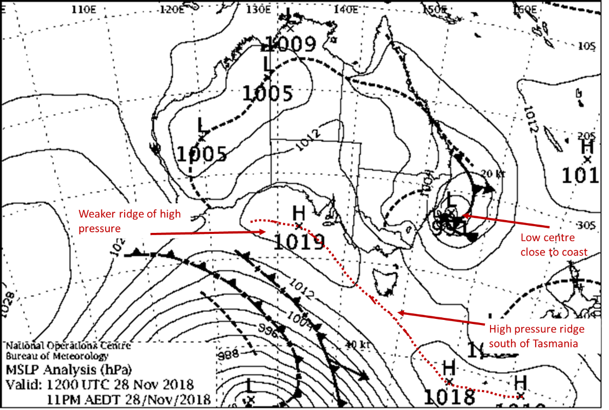 Weather map showing a low with its centre close to the NSW coast with a weaker ridge of high pressure in the Bight and a high pressure system south of Tasmania.